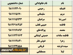یکی از مهم ترین مباحث ما موضوع ضیافت اندیشه یا به تعبیر دیگر فراهم آوردن زمینه برای توانمندی اساتید دانشگاه فرهنگیان است 2