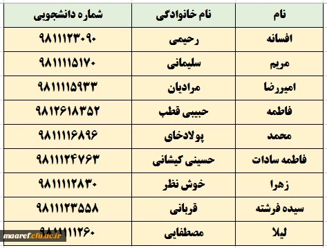 یکی از مهم ترین مباحث ما موضوع ضیافت اندیشه یا به تعبیر دیگر فراهم آوردن زمینه برای توانمندی اساتید دانشگاه فرهنگیان است 2