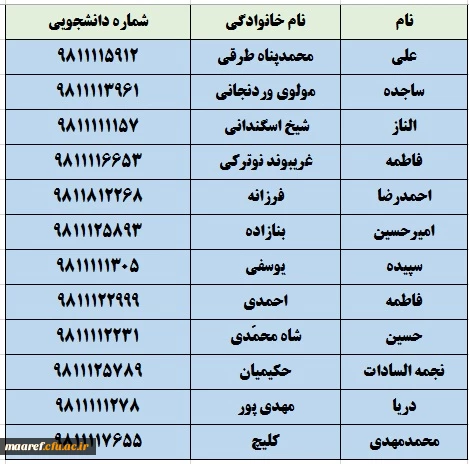 یکی از مهم ترین مباحث ما موضوع ضیافت اندیشه یا به تعبیر دیگر فراهم آوردن زمینه برای توانمندی اساتید دانشگاه فرهنگیان است 5
