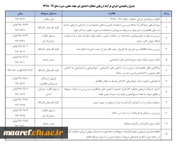 شرکت بیش از ۹۲۰ هزار نفر از دانشجویان در دوره های مجازی دروس معارف 3