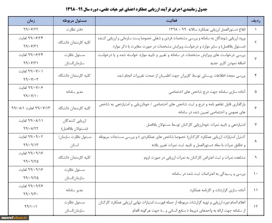 شرکت بیش از ۹۲۰ هزار نفر از دانشجویان در دوره های مجازی دروس معارف 3
